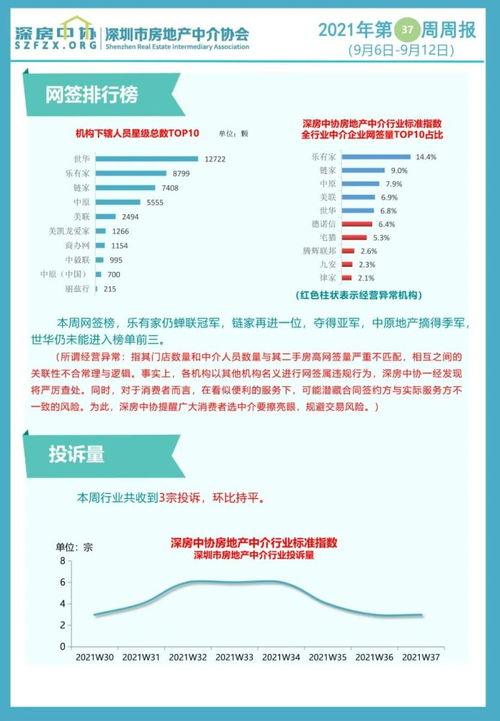 中国房子爆料网站大全最新,最新大全一览 第2张 中国房子爆料网站大全最新,最新大全一览 第2张
